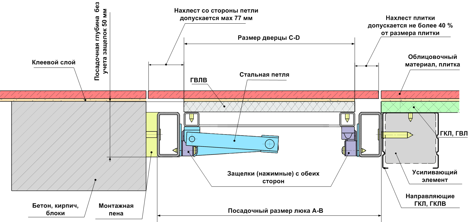 Люкер нажимной схема монтажа